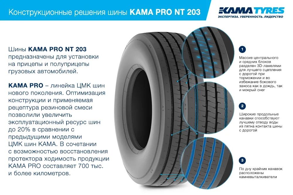 ЦМК шины KAMA PRO NT 203 385/55 R22.5 в Порхове